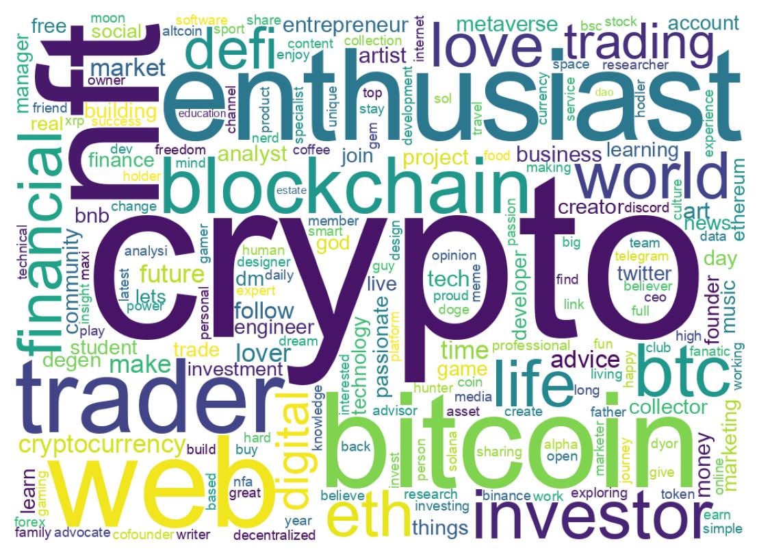 自己紹介のワードクラウド