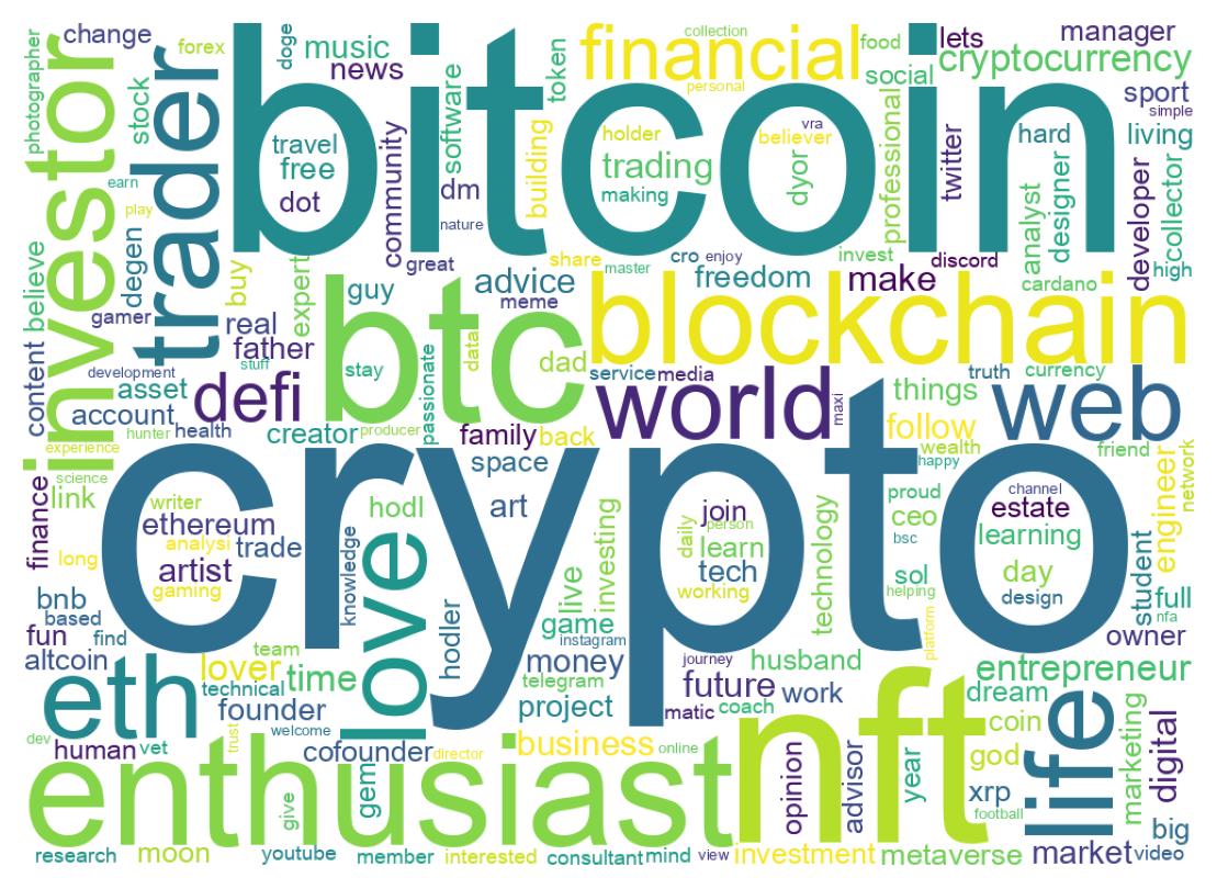 自己紹介のワードクラウド
