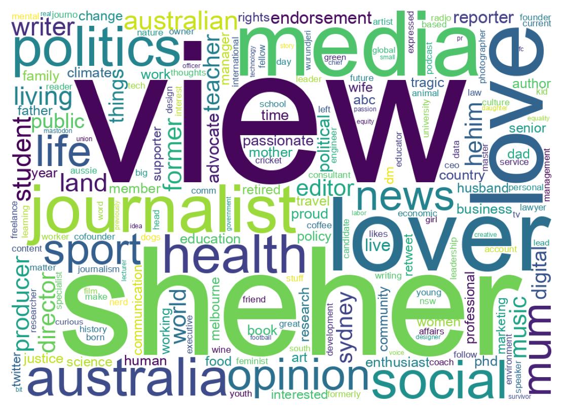 自己紹介のワードクラウド