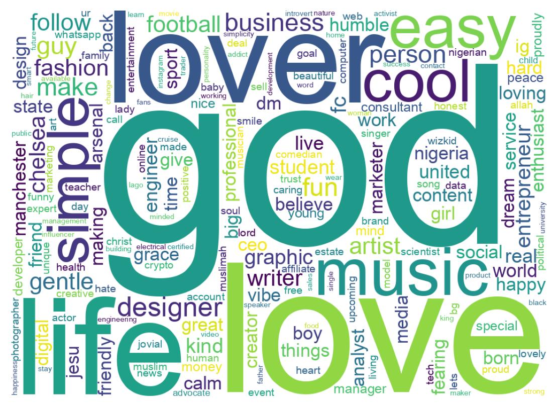 Wordcloud of bios
