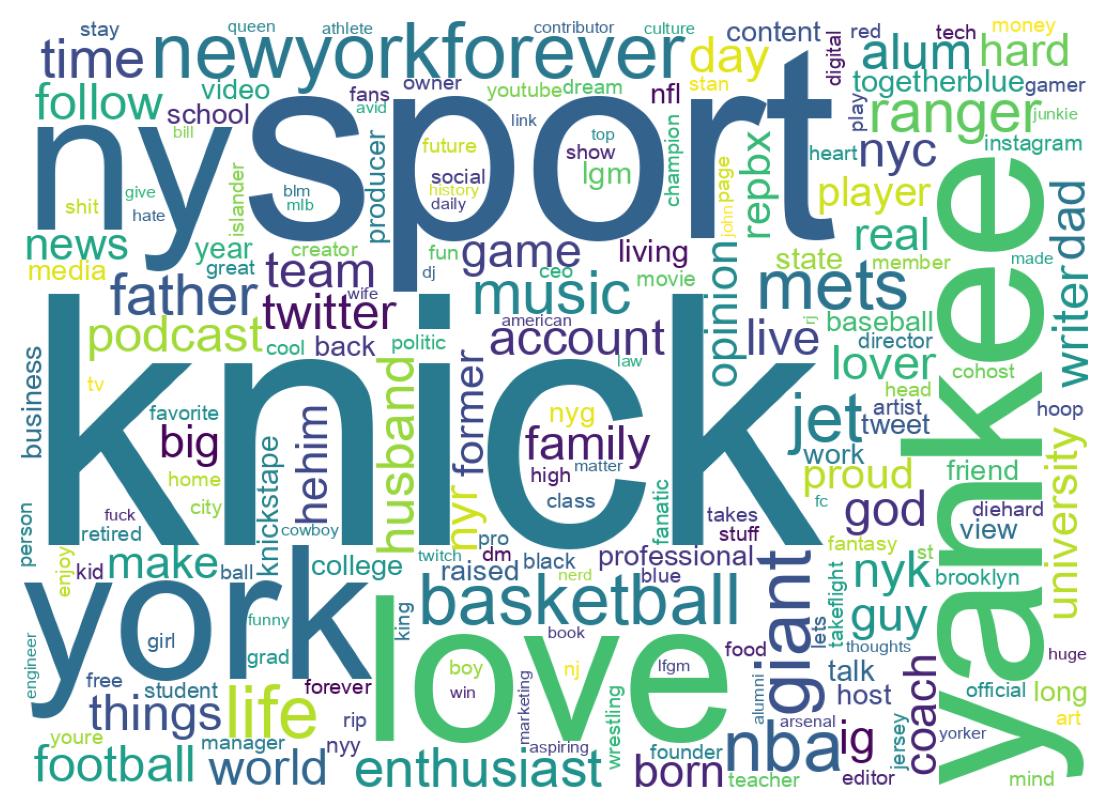 Wordcloud of bios