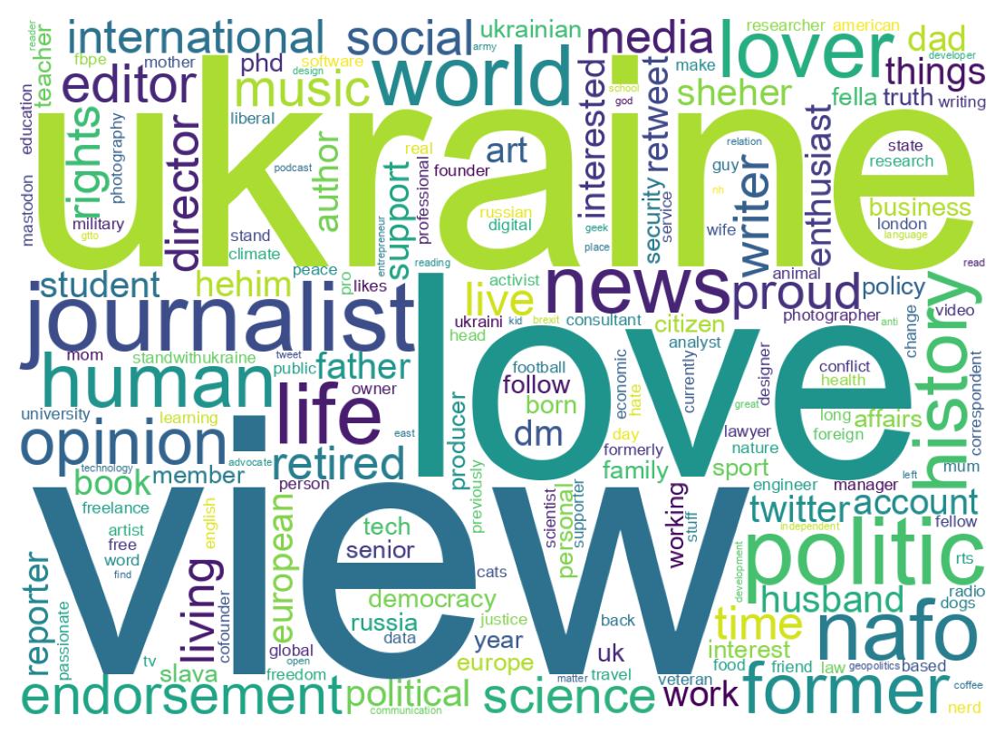 自己紹介のワードクラウド