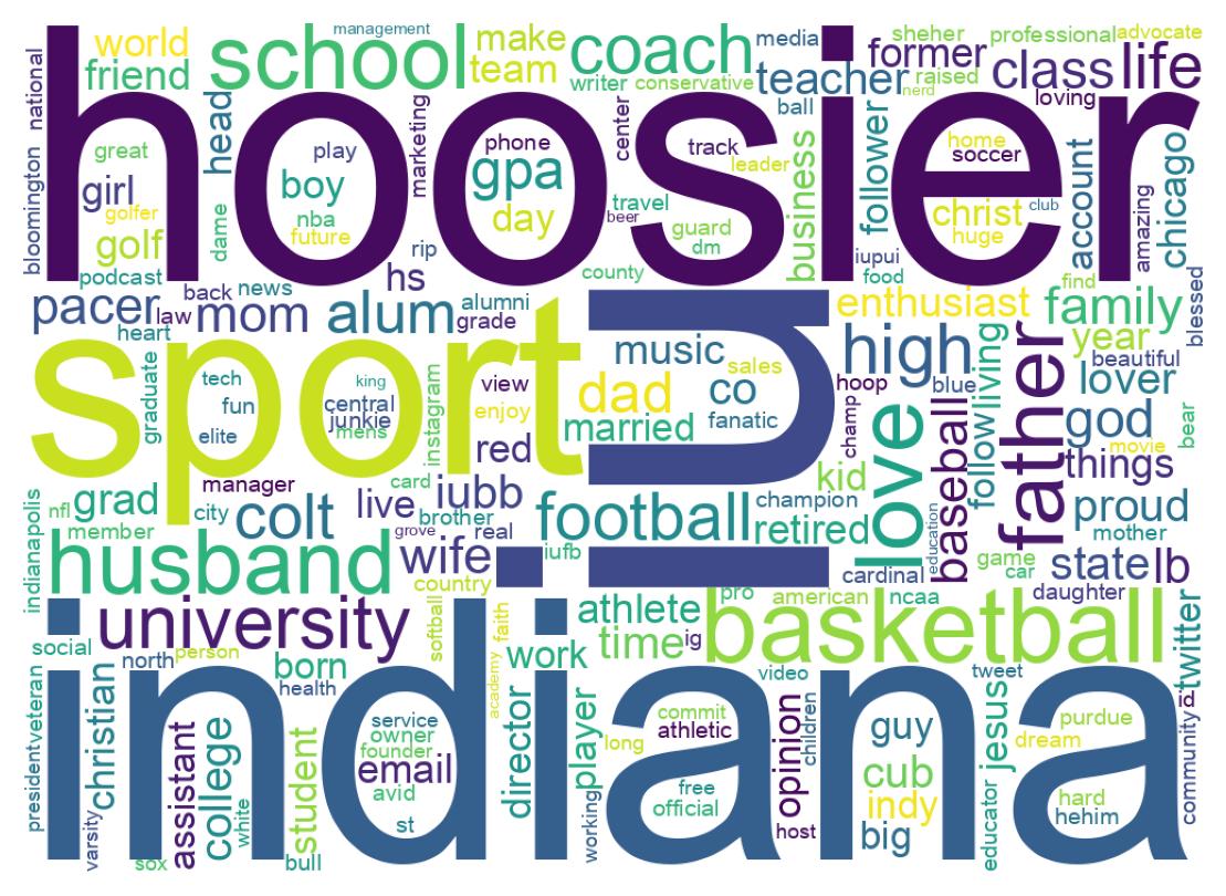 自己紹介のワードクラウド