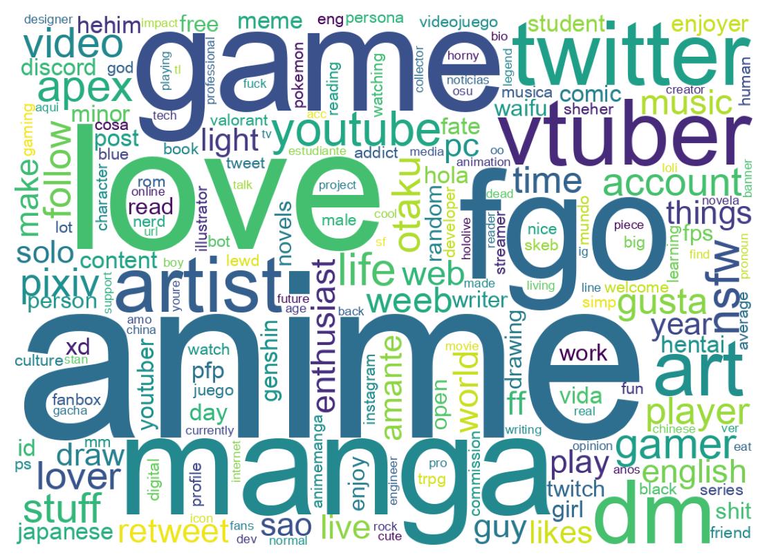 自己紹介のワードクラウド