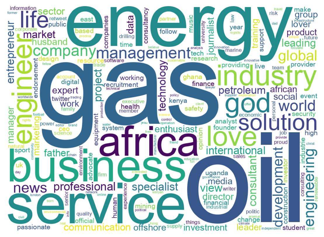 自己紹介のワードクラウド