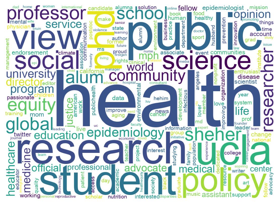 Wordcloud of bios