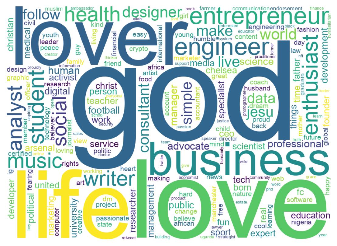 自己紹介のワードクラウド