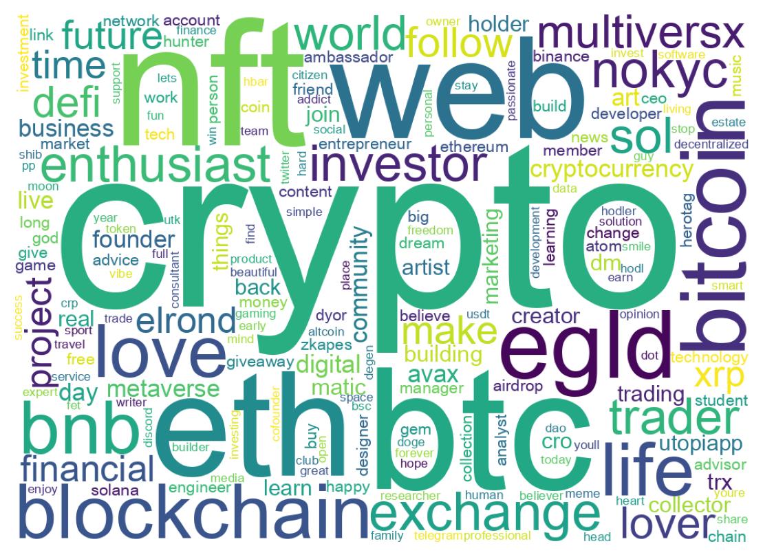 Wordcloud of bios