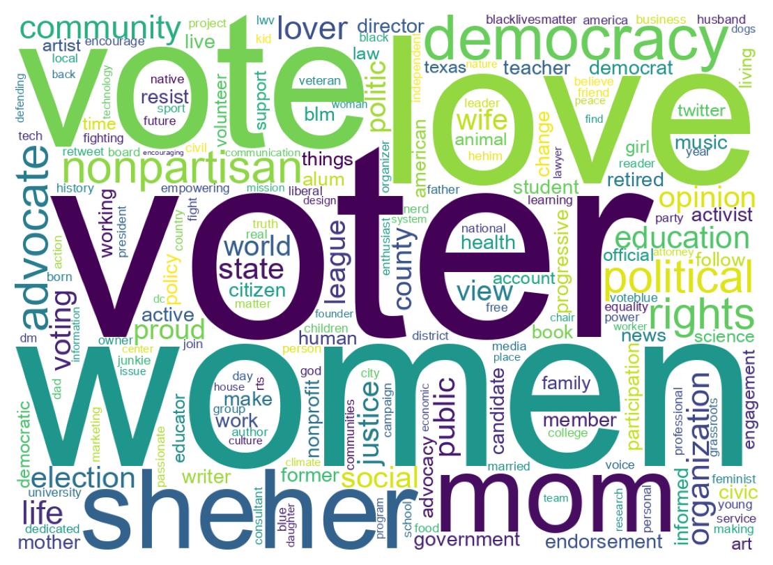 自己紹介のワードクラウド