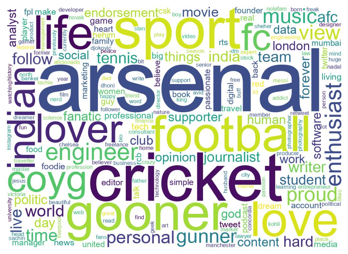 Wordcloud of bios