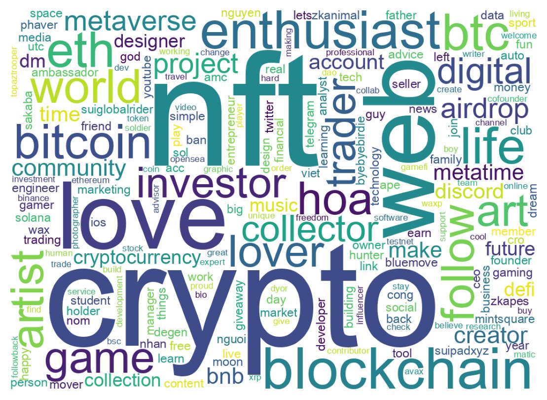 自己紹介のワードクラウド