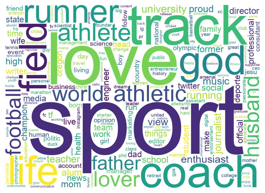 自己紹介のワードクラウド