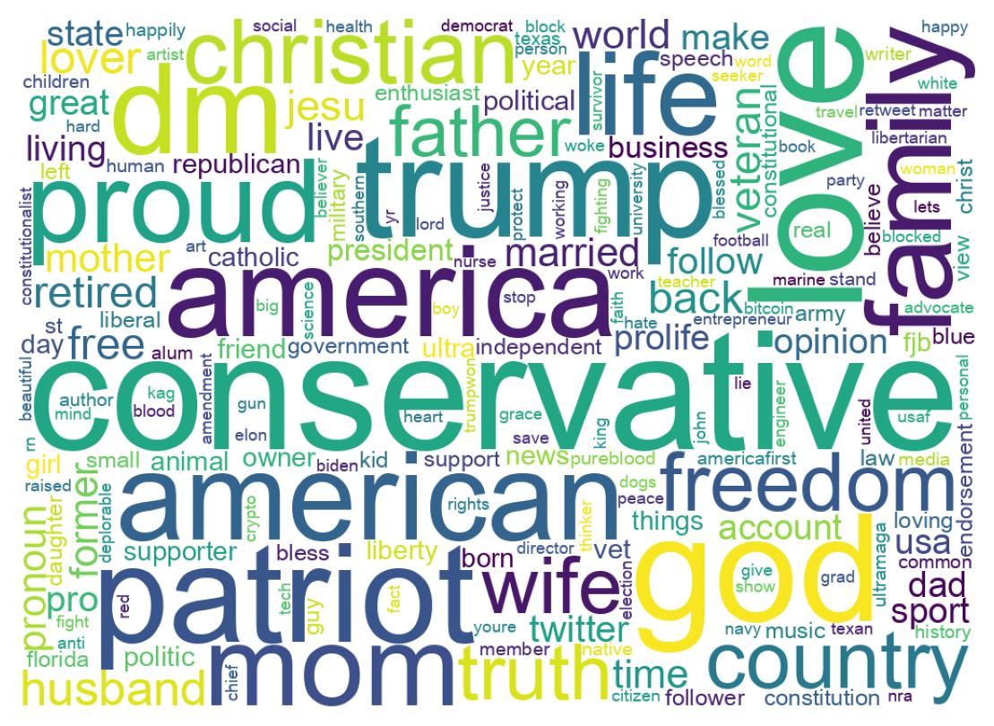 自己紹介のワードクラウド