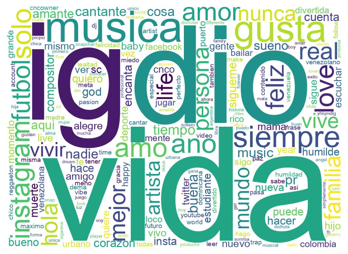 自己紹介のワードクラウド