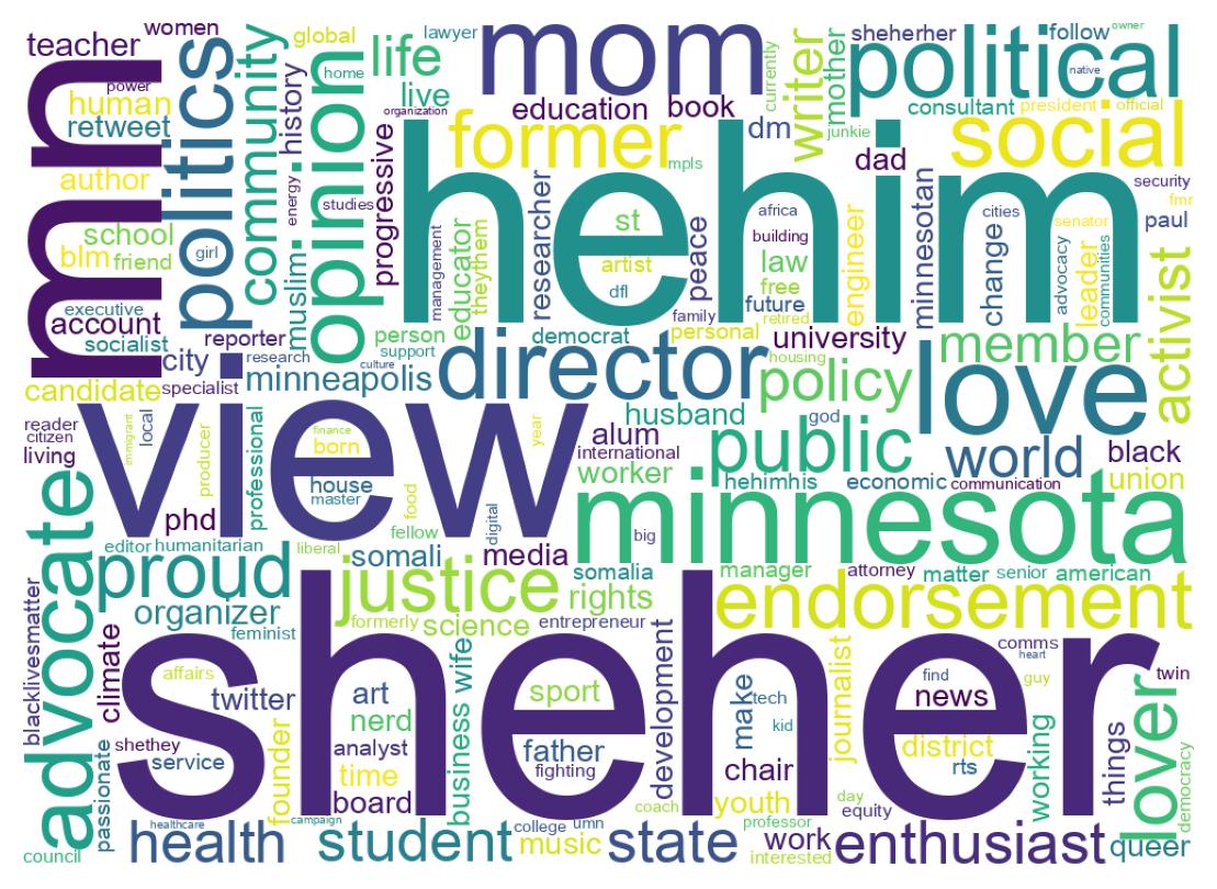 Wordcloud of bios