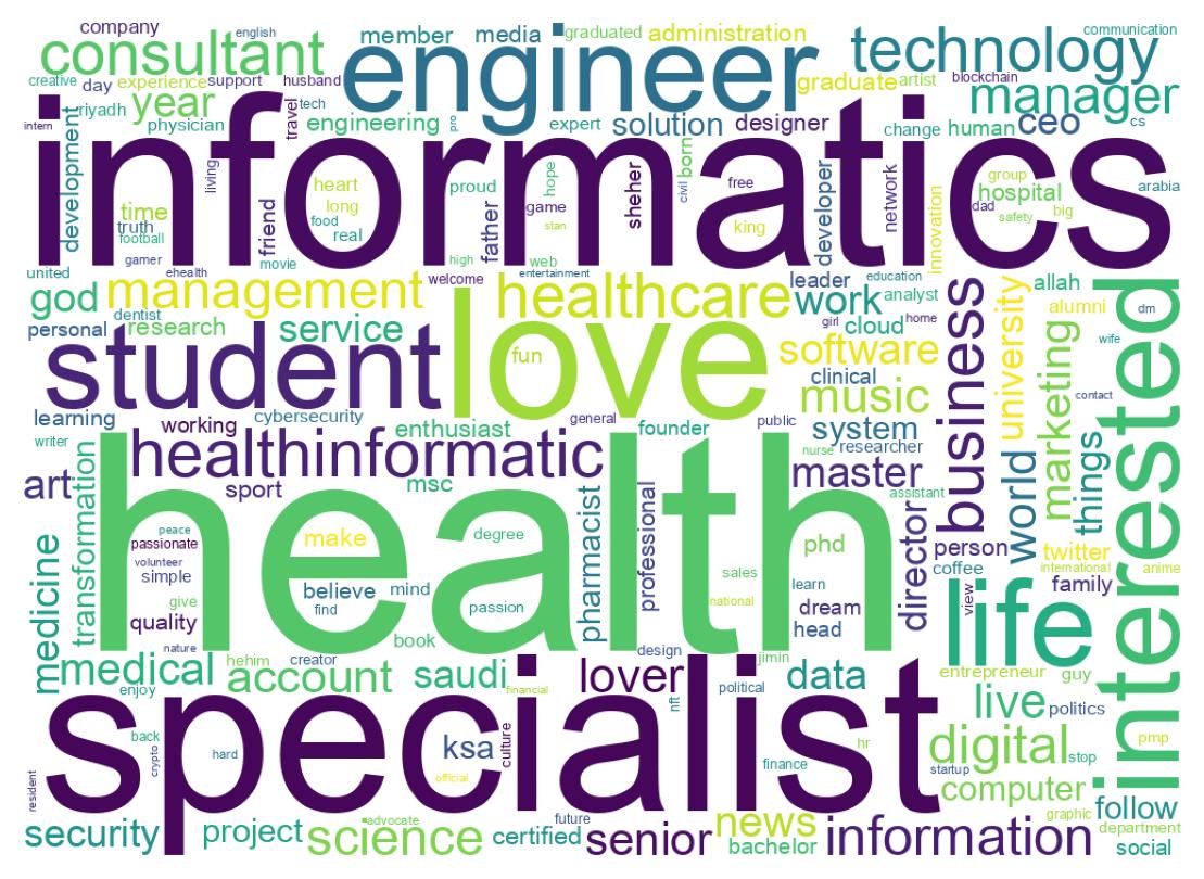 自己紹介のワードクラウド