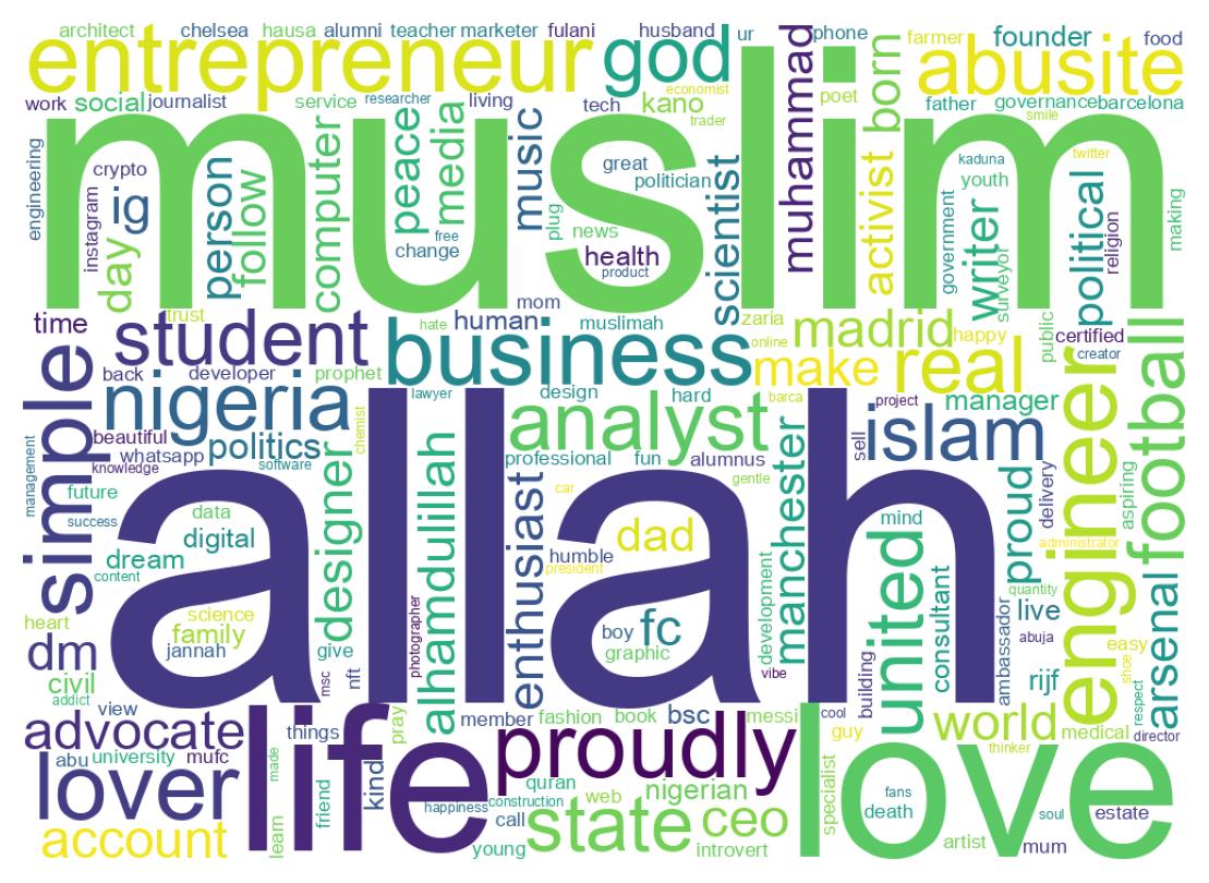 Wordcloud of bios