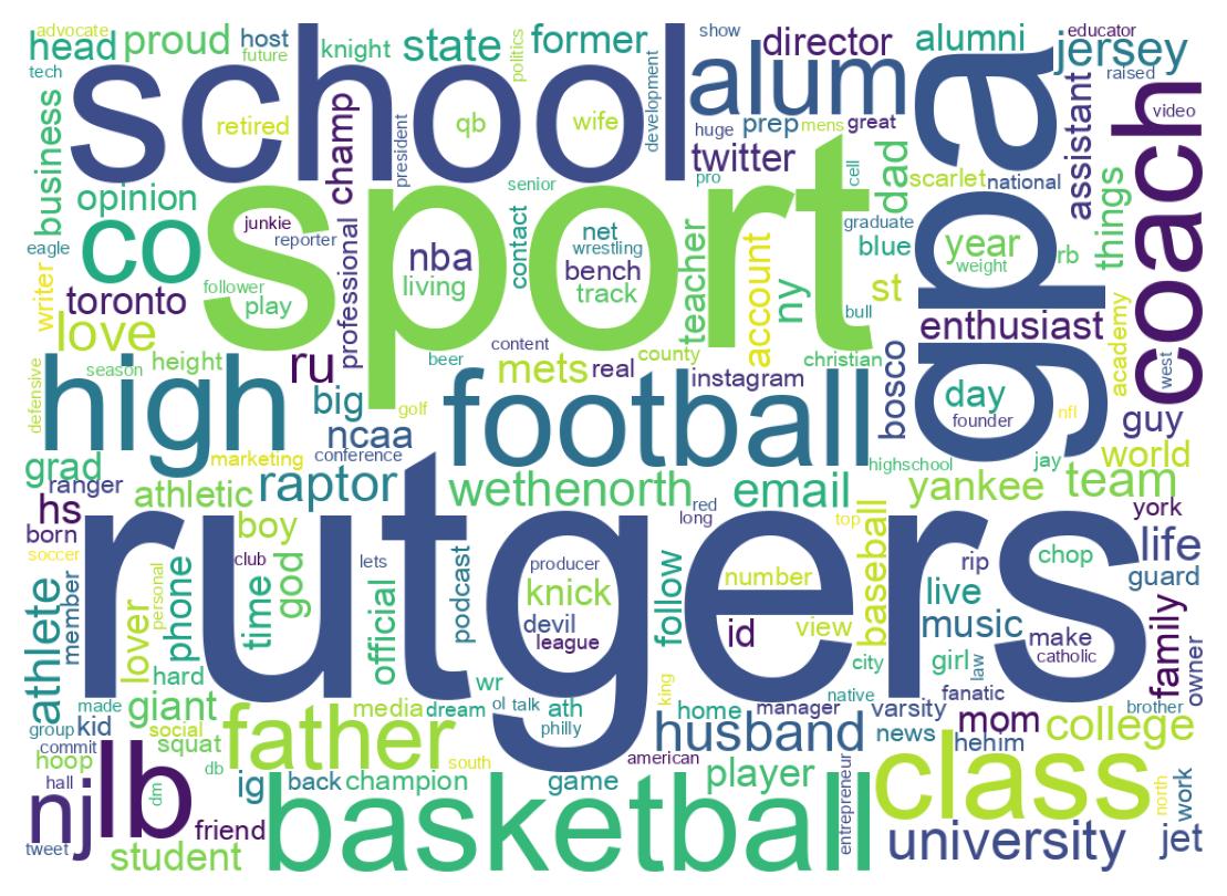 自己紹介のワードクラウド