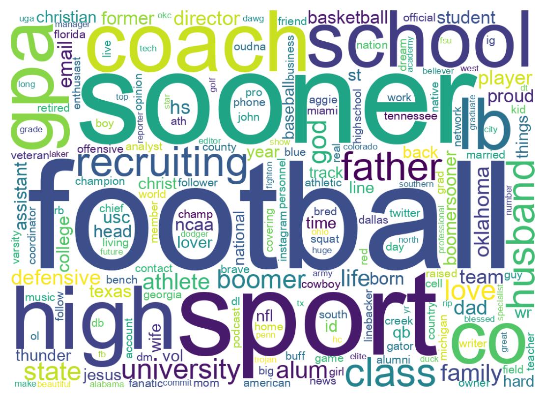 Wordcloud of bios