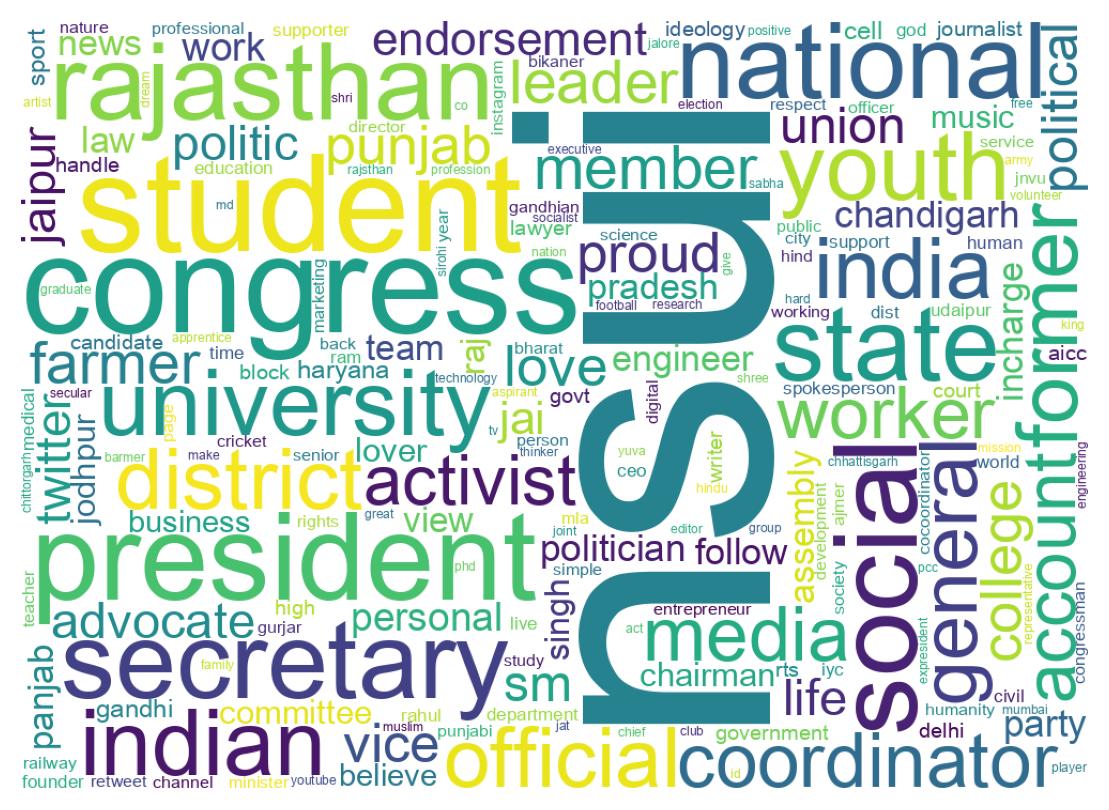 Wordcloud of bios