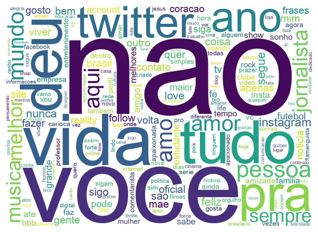 Wordcloud of bios