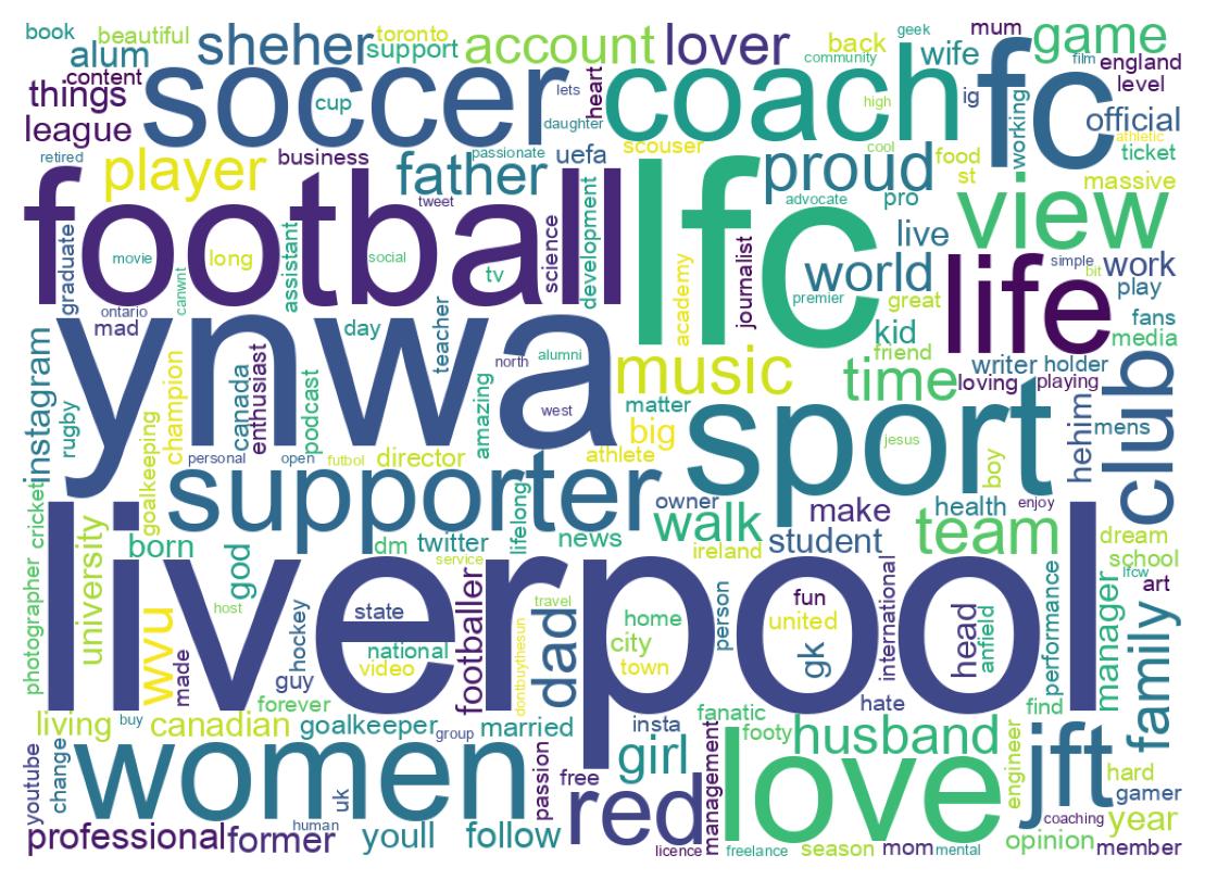 Wordcloud of bios