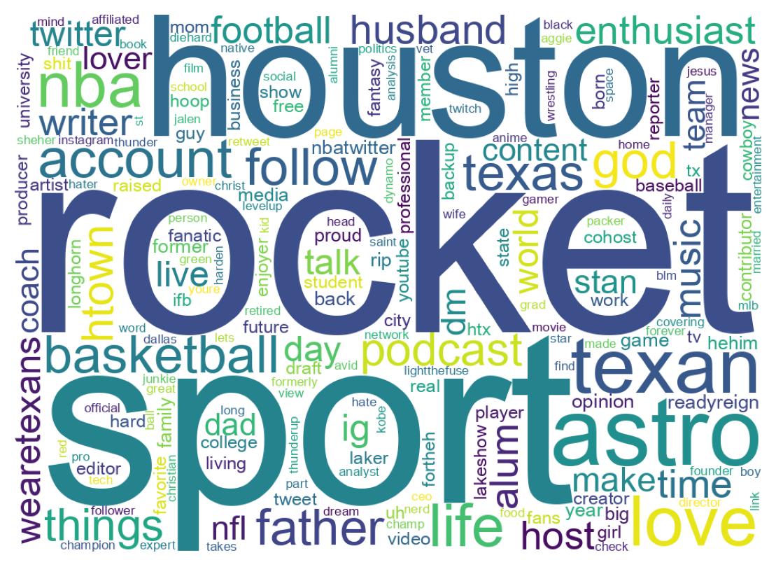 Wordcloud of bios