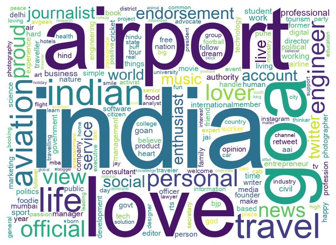 Wordcloud of bios