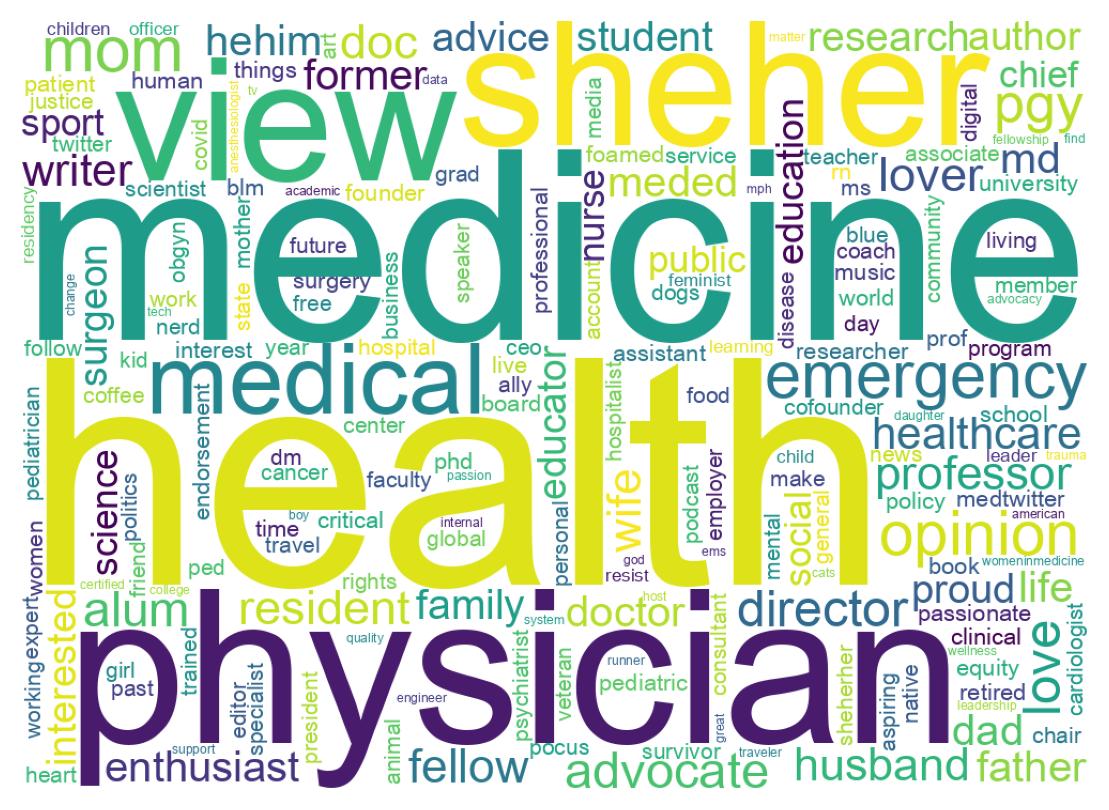 Wordcloud of bios