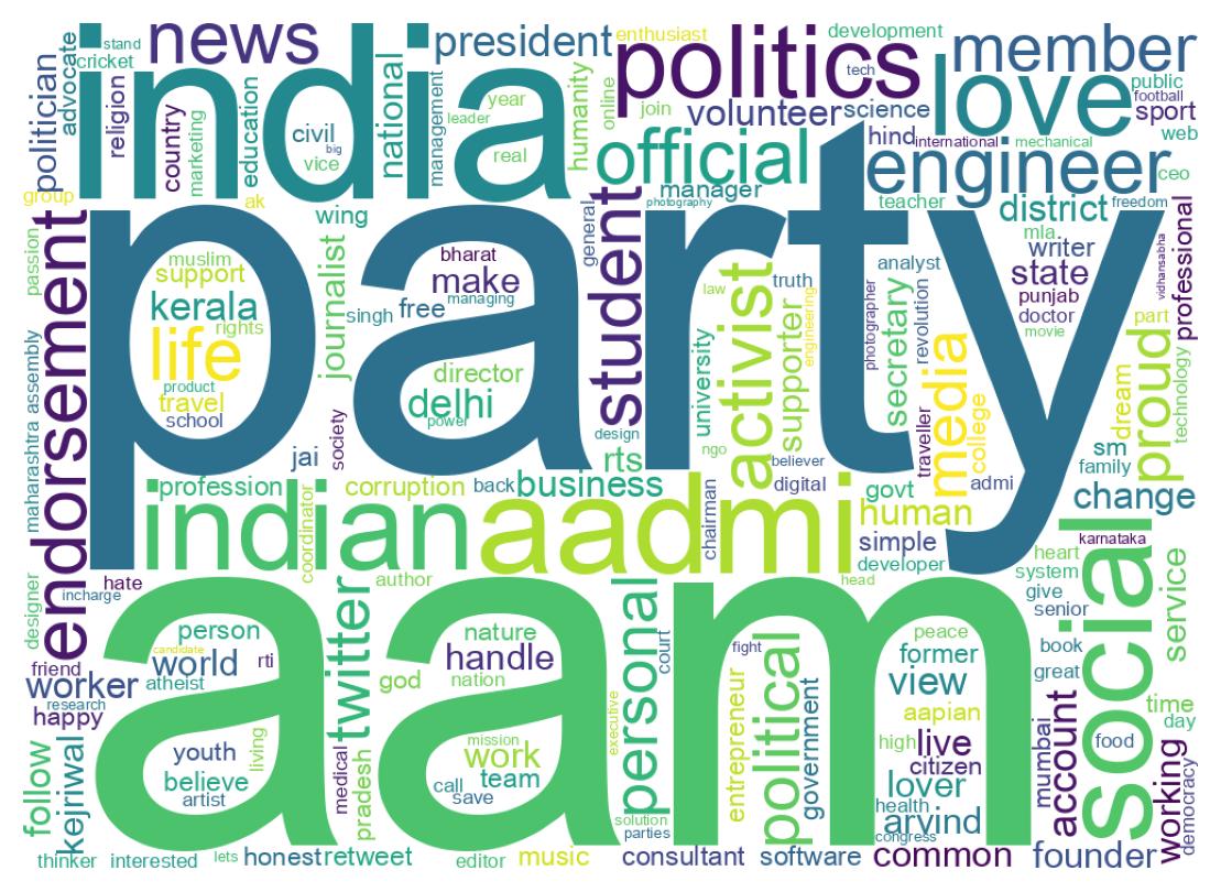 Wordcloud of bios