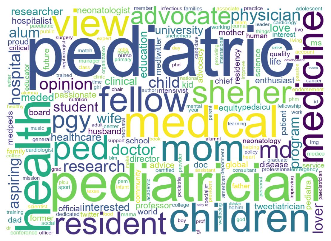Wordcloud of bios