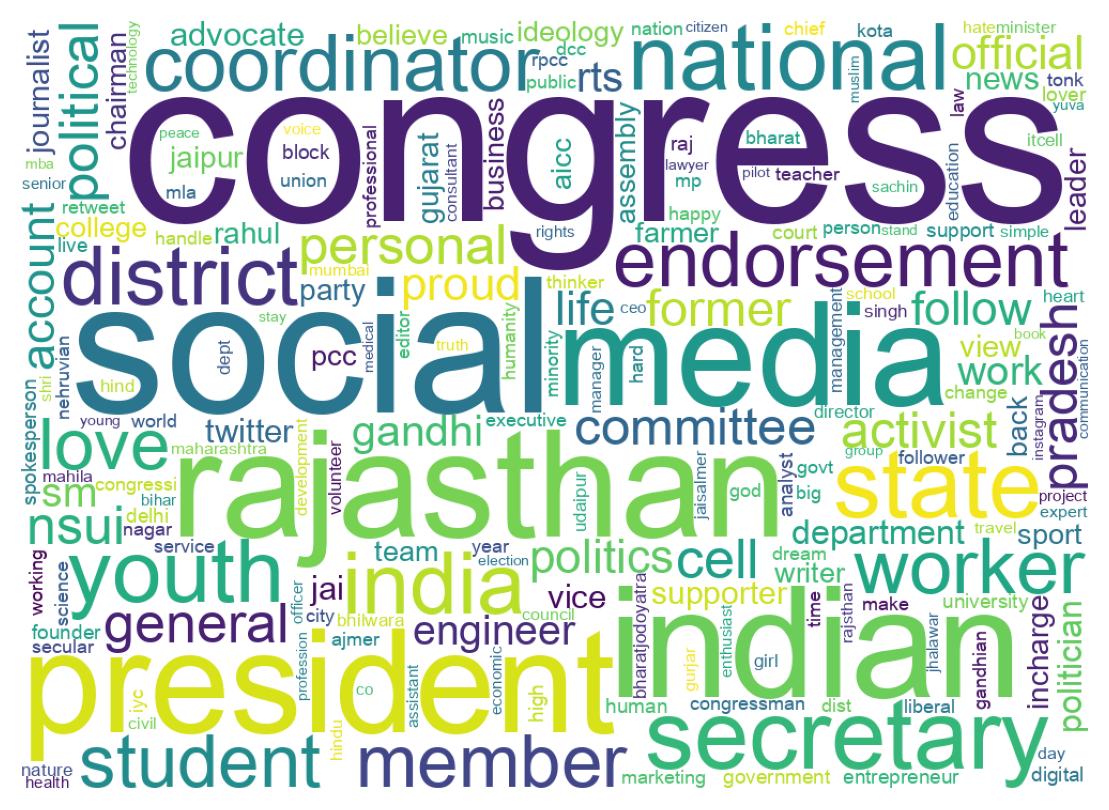 Wordcloud of bios