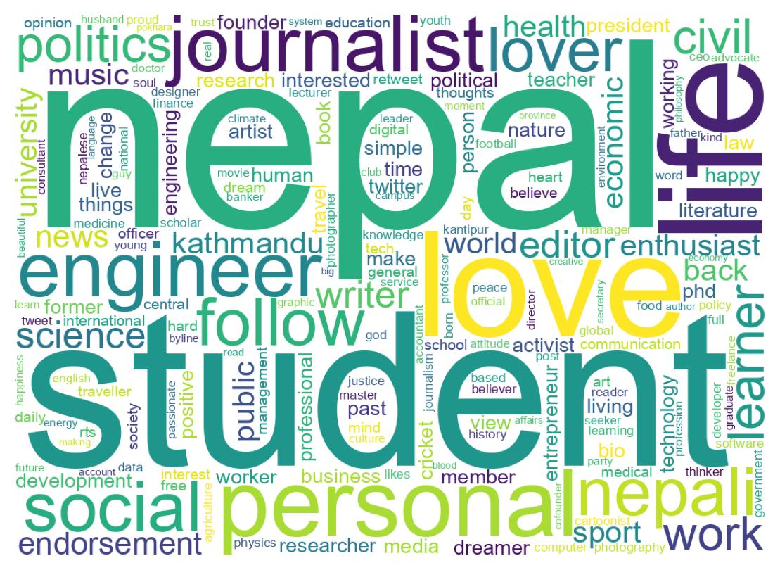 Wordcloud of bios