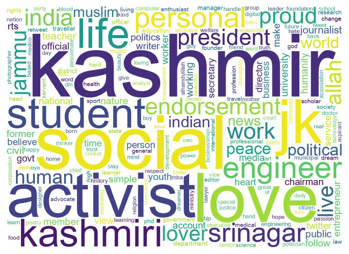 Wordcloud of bios