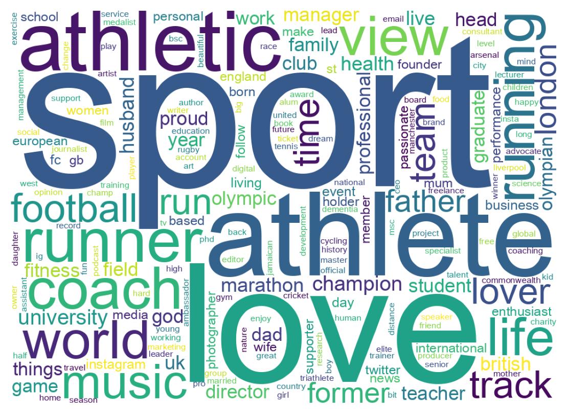 Wordcloud of bios
