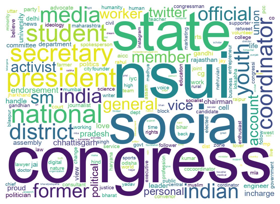 Wordcloud of bios