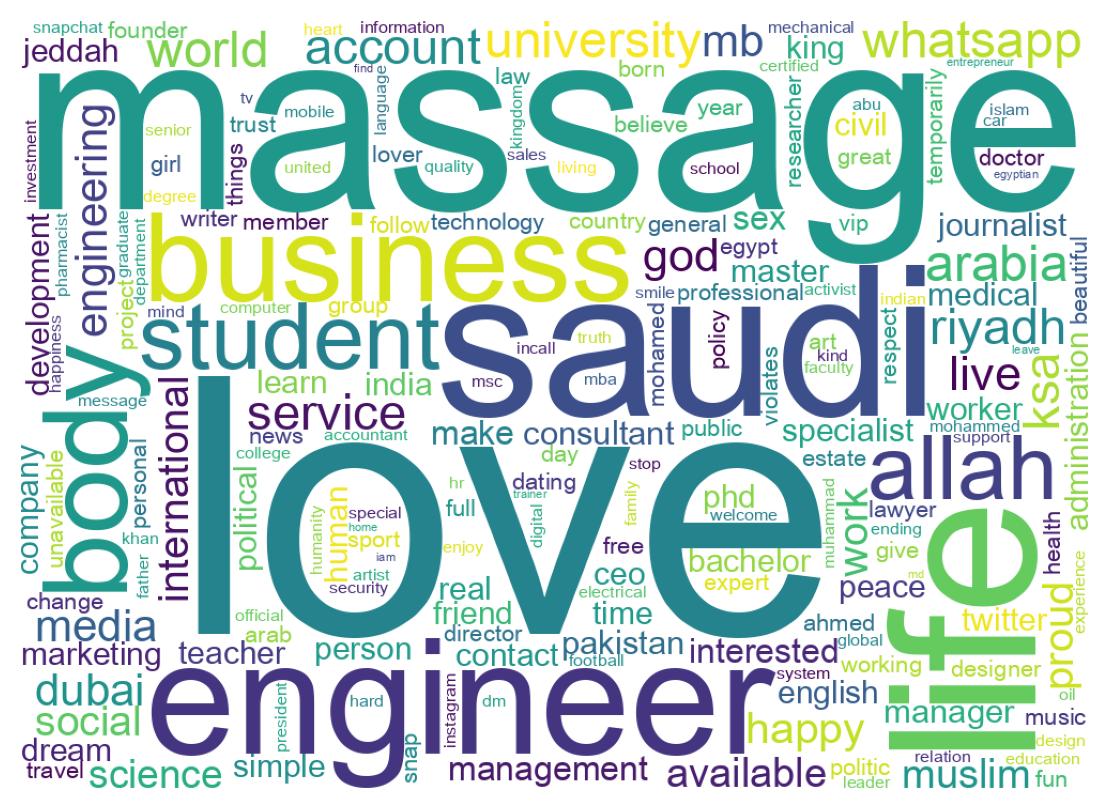 自己紹介のワードクラウド