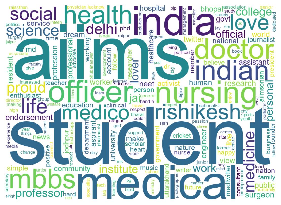 Wordcloud of bios