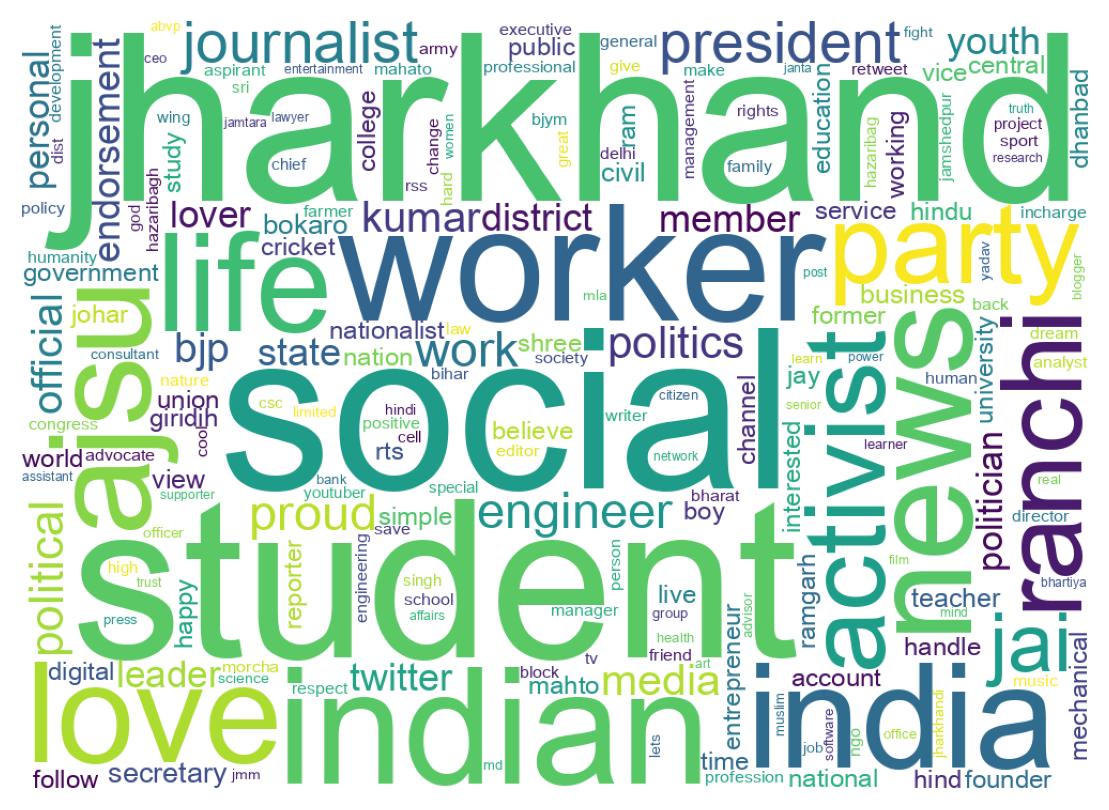 Wordcloud of bios