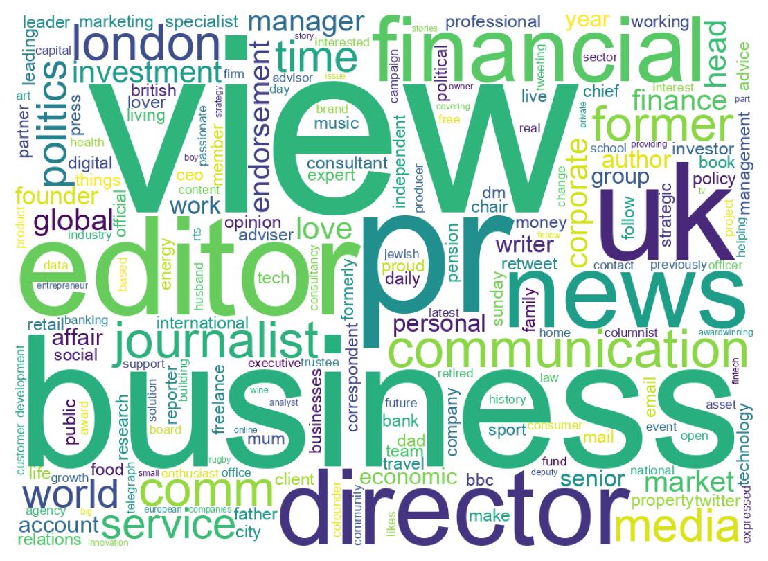 自己紹介のワードクラウド