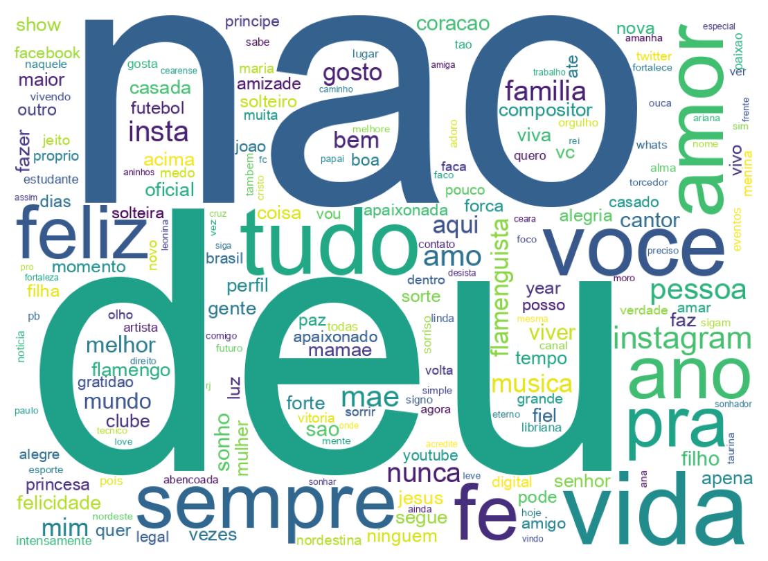 Wordcloud of bios