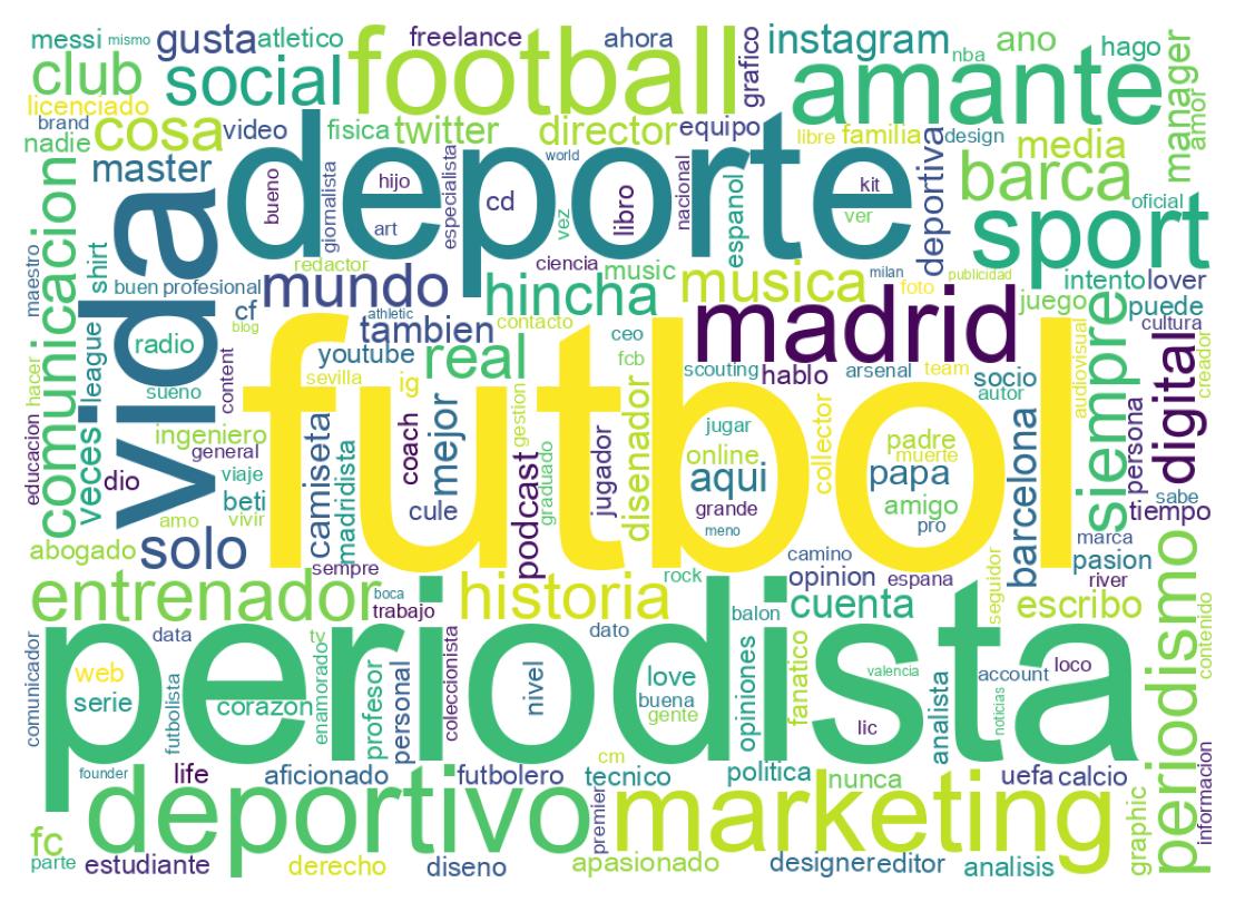 自己紹介のワードクラウド