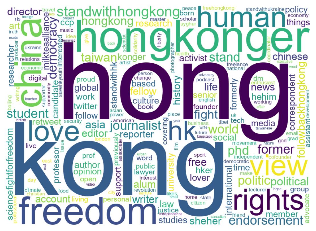 Wordcloud of bios