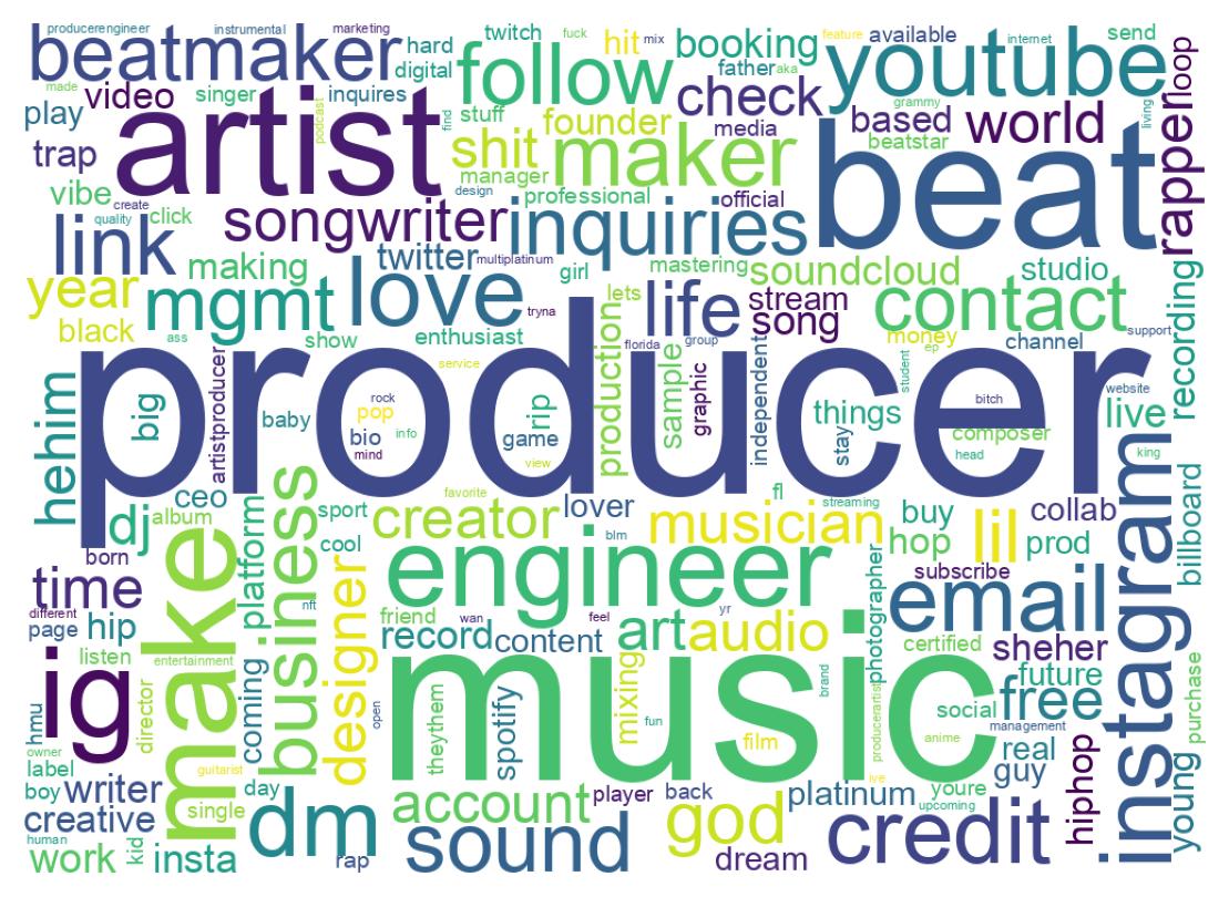 Wordcloud of bios