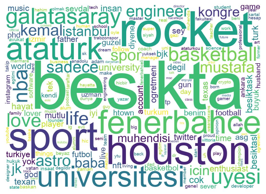 自己紹介のワードクラウド