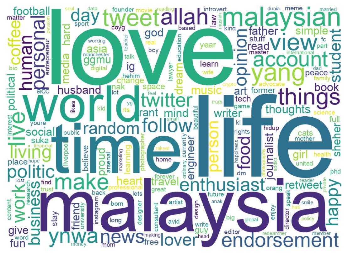 Wordcloud of bios