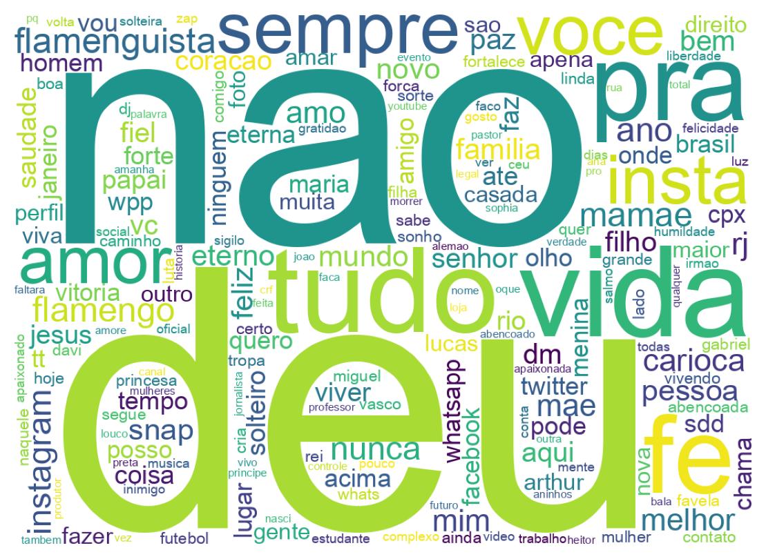 Wordcloud of bios