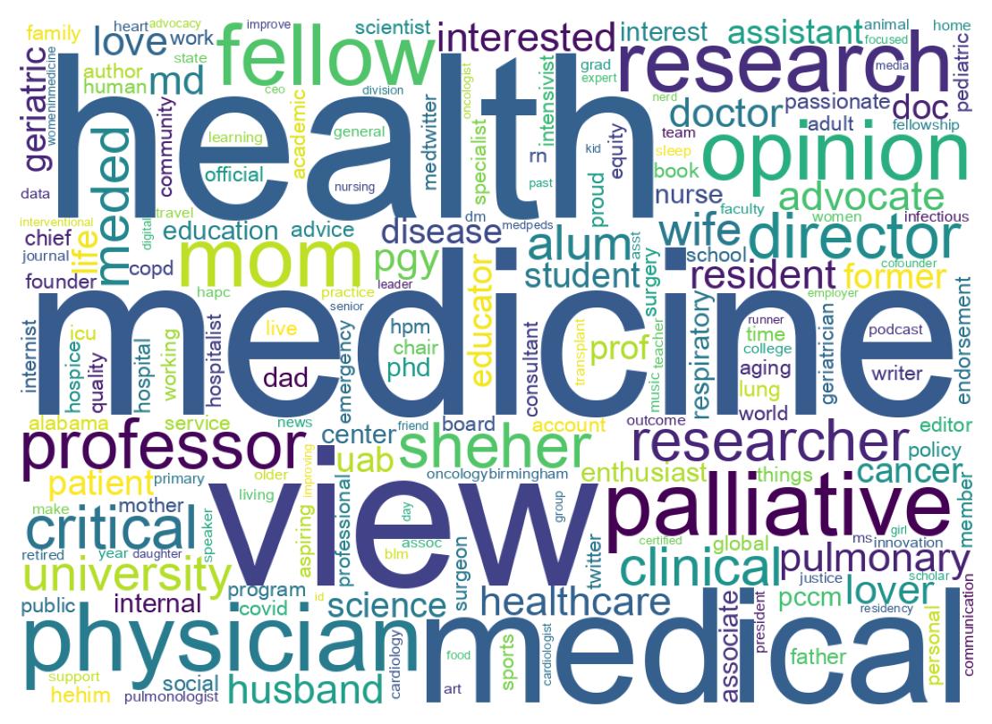 Wordcloud of bios