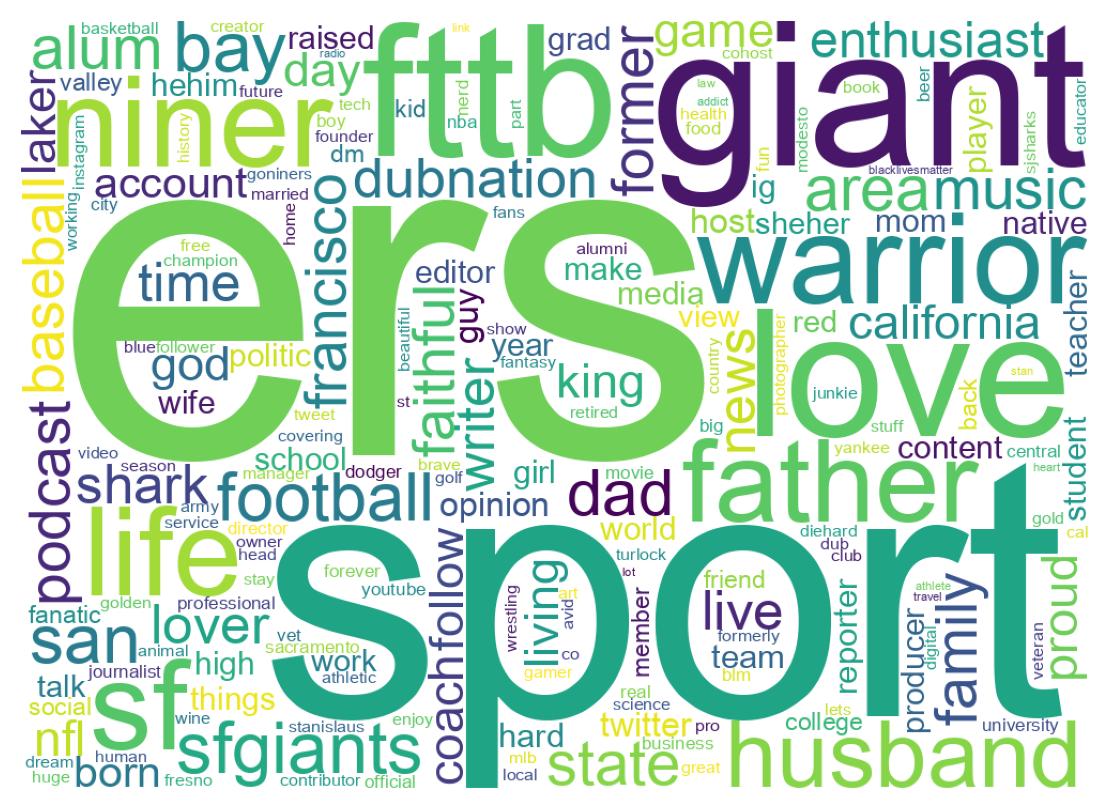 自己紹介のワードクラウド