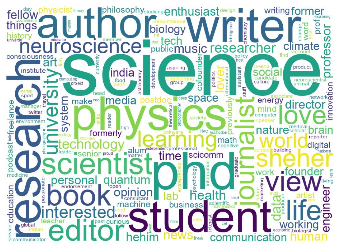 Wordcloud of bios